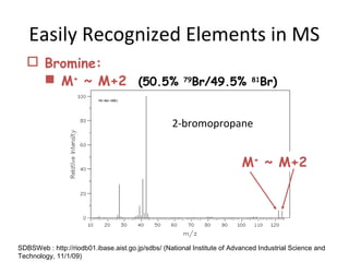 Easily Recognized Elements in MS
 Bromine:
 M+
~ M+2 (50.5% 79
Br/49.5% 81
Br)
2-bromopropane
M+
~ M+2
SDBSWeb : http://riodb01.ibase.aist.go.jp/sdbs/ (National Institute of Advanced Industrial Science and
Technology, 11/1/09)
 