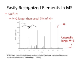 • Sulfur:
– M+2 larger than usual (4% of M+
)
Easily Recognized Elements in MS
M+
Unusually
large M+2
S
SDBSWeb : http://riodb01.ibase.aist.go.jp/sdbs/ (National Institute of Advanced
Industrial Science and Technology, 11/1/09)
 