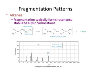 Fragmentation Patterns
• Alkenes:
– Fragmentation typically forms resonance
stabilized allylic carbocations
 