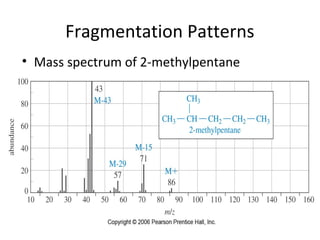 Fragmentation Patterns
• Mass spectrum of 2-methylpentane
 