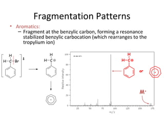 Fragmentation Patterns
• Aromatics:
– Fragment at the benzylic carbon, forming a resonance
stabilized benzylic carbocation (which rearranges to the
tropylium ion)
M+
CH
H
CH Br
H
C
H
H
or
 