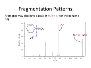Fragmentation Patterns
Aromatics may also have a peak at m/z = 77 for the benzene
ring.
NO2
77
M+
= 123
77
 
