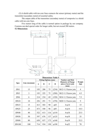 9
(5) A shield cable with ten core lines connects the sensor (primary meter) and the
transmitter (secondary meter) of essential safety.
The output cable of the transmitter (secondary meter) of composite is a shield
cable with ten core lines.
Five meters long of the cable is normal option in package by our company.
Customs can deal special order for longer cable, but not exceed 200 meters.
5.3 Dimensions
Figure 7 Dimentions
Dimensions Table 5
Spec Line sizes(mm)
Fitting Options (mm) Number and Hole
Diameter of Flange
join or Screw join
(mm)
Weight
(kg)A B C D
DN1 13 193 200 75 (234) M12×1.5 Screw join 4
DN3 3 193 225 75 (288) M12×1.5 Screw join 4.5
DN6 6 214 234 69 (328) M16×1.5 Screw join 7.5
DN10 10 256 291 73 (370) M20×1.5 Screw join 9
DN15 15 413 503 90 φ65 4-φ14 15
DN25 25 473 548 96 φ85 4-φ14 18.5
DN40 40 522 613 116 φ110 4-φ18 25.5
DN50 50 597 676 137 φ125 4-φ18 35
DN80 80 650 837 175 φ160 8-φ18 53.5
DN100 100 714 934 198 φ190 8-φ22 70
 