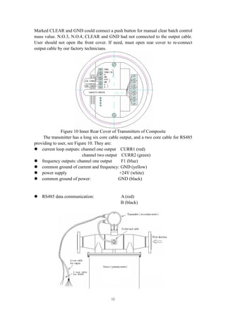 12
Marked CLEAR and GND could connect a push button for manual clear batch control
mass value. N.O.3, N.O.4, CLEAR and GND had not connected to the output cable.
User should not open the front cover. If need, must open rear cover to re-connect
output cable by our factory technicians.
Figure 10 Inner Rear Cover of Transmitters of Composite
The transmitter has a long six core cable output, and a two core cable for RS485
providing to user, see Figure 10. They are:
 current loop outputs: channel one output CURR1 (red)
channel two output CURR2 (green)
 frequency outputs: channel one output F1 (blue)
 common ground of current and frequency: GND (yellow)
 power supply +24V (white)
 common ground of power: GND (black)
 RS485 data communication: A (red)
B (black)
 