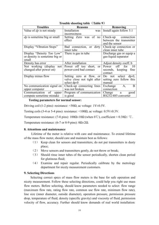 19
Trouble shooting table（Table 9）
Troubles Reasons Removing
Value of dp is not steady Installation was
incorrectness
Install again follow 5.1
dp is sometime big or small Setting Zero was of no
effect
Check-up connection
between the transmitter
and the sensor
Display “Vibration Stops” Bad connection, or dirty
inner tube
Check-up connection or
clean inner tube
Display “Density Too Low”
or density is sometime big or
small
There is gas in tube Discharge gas or equip a
gas-liquid separator
Density has error After installation Adjust density coeff. b
Not working (display not
changed after power on)
Power off too short, or
power-cord bad contact
Power off for 10
seconds, keeping fine
contact
Display minus flow Setting zero at flow, or
valve close not tight after
select dp-0
Do not select dp-0,
setting zero follow this
manual
No communication signal on
upper computer
Check-up connecting lines
was not broken
Exchange A, B
connection
Communication of upper
compute sometime mistake
Program of communication
is good
Change a good
RS232/485 converter
Testing parameters for normal sensor:
Driving coil (1-2 pins): resistance: <50Ω; ac voltage: 1V±0.5V.
Testing coils (3-4 or 5-4 pins): resistance: <100Ω; ac voltage: 0.5V±0.3V.
Temperature resistance: (7-8 pins): 100Ω±10Ω (when 0℃), coefficient ≈ 0.38Ω / ℃.
Temperature resistance: (6-7 or 8-9 pins): 0Ω±2Ω.
8. Attentions and maintenance
Lifetime of the meter is relative with care and maintenance. To extend lifetime
of the mass flow meter, should care and maintain best as follows:
（1） Keep clean for sensors and transmitters; do not put transmitters in dusty
place;
（2） Move sensors and transmitters gently, do not throw or break;
（3） Should rinse inner tubes of the sensor periodically, shorten clean period
for glutinous fluid;
（4） Examine and repair regular. Periodically calibrate by the metrology
department for nicety measurement customers.
9. Selecting Directions
Selecting correct specs of mass flow meters is the base for safe operation and
nicety measurement. Follow these selecting directions, could help you right use mass
flow meters. Before selecting, should know parameters needed to select: flow range
(maximum flow rate, rating flow rate, common use flow rate, minimum flow rate),
line size (inner diameter, outside diameter), operation pressure, permission pressure
drop, temperature of fluid, density (specific gravity) and viscosity of fluid, permission
velocity of flow, accuracy. Further should know demands of real world installation:
 