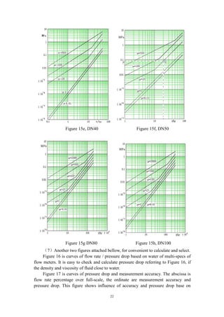 22
Figure 15e, DN40 Figure 15f, DN50
Figure 15g DN80 Figure 15h, DN100
（7）Another two figures attached bellow, for convenient to calculate and select.
Figure 16 is curves of flow rate / pressure drop based on water of multi-specs of
flow meters. It is easy to check and calculate pressure drop referring to Figure 16, if
the density and viscosity of fluid close to water.
Figure 17 is curves of pressure drop and measurement accuracy. The abscissa is
flow rate percentage over full-scale, the ordinate are measurement accuracy and
pressure drop. This figure shows influence of accuracy and pressure drop base on
 