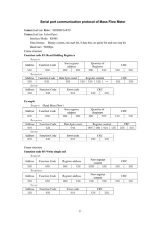 27
Serial port communication protocol of Mass Flow Meter
Communication Mode: MODBUS-RTU
Communication Interface:
Interface Mode：RS485
Data format： Binary system, one start bit, 8 data bits, no parity bit and one stop bit
Baud rate：9600bps.
Frame structure
Function code 03: Read Holding Registers
Request
Address Function Code
Start register
address
Quantity of
Registers
CRC
XXH 03H 00H 02H 00H XXH XXH XXH
Response
Address Function Code Data byte count Register content CRC
XXH 03H XXH XXH XXH XXH … XXH XXH
Error
Address Function Code Error code CRC
XXH 83H 01H XXH XXH
Example
Request（Read Mass Flow）
Address Function Code
Start register
address
Quantity of
Registers
CRC
0FH 03H 00H 00H 00H 02H C5H 25H
Response
Address Function Code Data byte count Register content CRC
0FH 03H 04H 00H 00H 01H 15H D5H ACH
Error
Address Function Code Error code CRC
0FH 83H 01H E0H A3H
Frame structure
Function code 05: Write single coil
Request
Address Function Code Register address
New register
content
CRC
XXH 05H 00H XXH XXHH XXH XXH XXH
Response
Address Function Code Register address
New register
content
CRC
XXH 05H 00H XXH XXH XXH XXH XXH
Error
Address Function Code Error code CRC
XXH 85H 01H XXH XXH
 