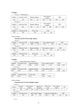 28
Example
Request（Setting Zero）
Address Function Code Register address
New register
content
CRC
0FH 05H 00H 2CH 00H 00H 0DH 2DH
Response
Address Function Code Register address
New register
content
CRC
0FH 05H 00H 2CH 00H 00H 0DH 2DH
Error
Address Function Code Error code CRC
0FH 85H 01H E2H 93H
Frame structure
Function code 06: Write single register
Request
Address Function Code Register address New register content CRC
XXH 06H 00H XXH XXH XXH XXH XXH
Response
Address Function Code Register address New register content CRC
XXH 06H 00H XXH XXH XXH XXH XXH
Error
Address Function Code Error code CRC
XXH 86H 01H XXH XXH
Example
Request（Select parameters of output）
Address Function Code Register address New register content CRC
0FH 06H 00H 29H 00H 11H 99H 20H
Response
Address Function Code Register address New register content CRC
0FH 06H 00H 29H 00H 11H 99H 20H
Error
Address Function Code Error code CRC
0FH 86H 01H E2H 63H
Frame structure
Function code 16: Write multiple register
Request
Address
Function
Code
Start register
address
Quantity of
Registers
Data byte
count
New register
content
CRC
XXH 10H 00H XXH 00H 02H 04H
Response
Address Function Code Start register address Quantity of Registers CRC
XXH 10H 00H XXH 00H 02H XXH XXH
Error
 