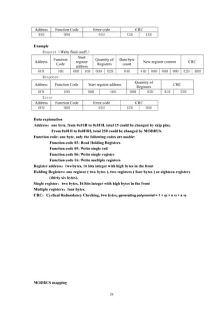 29
Address Function Code Error code CRC
XXH 90H 01H XXH XXH
Example
Request（Write fluid coeff.）
Address
Function
Code
Start
register
address
Quantity of
Registers
Data byte
count
New register content CRC
0FH 10H 00H 16H 00H 02H 04H 44H 89H 80H 00H E2H BBH
Response
Address Function Code Start register address
Quantity of
Registers
CRC
0FH 10H 00H 16H 00H 02H A1H 22H
Error
Address Function Code Error code CRC
0FH 90H 01H ECH 03H
Data explanation
Address：one byte, from 0x01H to 0x0FH, total 15 could be changed by skip pins.
From 0x01H to 0x0F0H, total 250 could be changed by MODBUS.
Function code: one byte, only the following codes are usable:
Function code 03: Read Holding Registers
Function code 05: Write single coil
Function code 06: Write single register
Function code 16: Write multiple registers
Register address：two bytes, 16 bits integer with high bytes in the front
Holding Registers: one register ( two bytes ), two registers ( four bytes ) or eighteen registers
(thirty six bytes).
Single register：two bytes, 16 bits integer with high bytes in the front
Multiple registers：four bytes.
CRC：Cyclical Redundancy Checking, two bytes, generating polynomial = 1 + x2 + x 15 + x 16.
MODBUS mapping
 