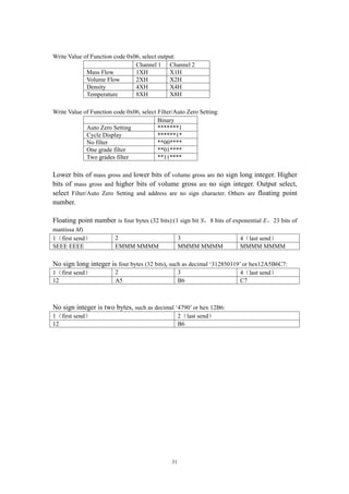 31
Write Value of Function code 0x06, select output:
Channel 1 Channel 2
Mass Flow 1XH X1H
Volume Flow 2XH X2H
Density 4XH X4H
Temperature 8XH X8H
Write Value of Function code 0x06, select Filter/Auto Zero Setting:
Binary
Auto Zero Setting *******1
Cycle Display ******1*
No filter **00****
One grade filter **01****
Two grades filter **11****
Lower bits of mass gross and lower bits of volume gross are no sign long integer. Higher
bits of mass gross and higher bits of volume gross are no sign integer. Output select,
select Filter/Auto Zero Setting and address are no sign character. Others are floating point
number.
Floating point number is four bytes (32 bits):(1 sign bit S，8 bits of exponential E，23 bits of
mantissa M)
1（first send） 2 3 4（last send）
SEEE EEEE EMMM MMMM MMMM MMMM MMMM MMMM
No sign long integer is four bytes (32 bits), such as decimal ‘312850119’ or hex12A5B6C7:
1（first send） 2 3 4（last send）
12 A5 B6 C7
No sign integer is two bytes, such as decimal ‘4790’ or hex 12B6:
1（first send） 2（last send）
12 B6
 