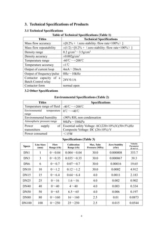 4
3. Technical Specifications of Products
3.1 Technical Specifications
Table of Technical Specifications (Table 1)
Titles Technical Specifications
Mass flow accuracy ±[0.2% +（zero stability /flow rate×100%）]
Mass flow repeatability ±(1/2) ×[0.2% +（zero stability /flow rate×100%）]
Density range 0.2 g/cm3
～3.5g/cm3
Density accuracy ±0.002g/cm3
Temperature range -60℃～+200℃
Temperature accuracy ±1℃
Output of current loop 4mA～20mA
Output of frequency/pulse 0Hz～10kHz
Contactor capacity of a
Batch Control relay
24V/0.1A
Contactor form normal open
3.2 Other Specifications
Environmental Specifications (Table 2)
Titles Specifications
Temperature range of fluid -40℃～+200℃
Environmental temperature
range
0℃～+40℃
Environmental humidity ≤90% RH, non condensation
Atmospheric pressure range 86kPa～106kPa
Power supply of
transmitters
Essential safety Voltage: AC(220±10%)V,(50±5%)Hz
Composite Voltage: DC (24±10%) V
Power consumed ＜15W
Specifications (Table 3)
Specs
Line Sizes
(mm)
Flow
Range (t/h)
Calibration
Range (t/h)
Max. Tube
Pressure (MPa)
Zero Stability
(t/hr)
Velocity
Parameter
(h m/t s)
DN1 1 0～0.04 0.004～0.04 30.0 0.000008 353.7
DN3 3 0～0.35 0.035～0.35 30.0 0.000067 39.3
DN6 6 0～0.7 0.07～0.7 30.0 0.00016 19.65
DN10 10 0～1.2 0.12～1.2 30.0 0.0002 4.912
DN15 15 0～6.4 0.64～6.4 4.0 0.0011 2.183
DN25 25 0～16 1.6～16 4.0 0.002 0.902
DN40 40 0～40 4～40 4.0 0.003 0.334
DN50 50 0～65 6.5～65 4.0 0.006 0.197
DN80 80 0～160 16～160 2.5 0.01 0.0873
DN100 100 0～250 25～250 2.5 0.015 0.0544
 