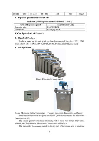 5
DN150 150 0～550 55～550 2.5 0.03 0.0239
3.3 Explosion-proof Identification Code
Teble of Explosion-proof identification code (Table 4)
Form of Explosion-proof Identification Code
Essential safety Exib[ib]IIBT4
Composite Exdib[ib]IIBT4
4. Configurations of Products
4.1 Classify of Products
Products specs are divided to eleven based on nominal line sizes: DN1, DN3,
DN6, DN10, DN15, DN25, DN40, DN50, DN80, DN100, DN150 (units: mm).
4.2 Configurations
Figure 1 Sensors (primary meter)
Figure 2 Essential Safety Transmitter Figure 3 Composite Transmitter and Sensor
Every meter consists of two parts: the sensor (primary meter) and the transmitter
(secondary meter).
The sensor (primary meter) is machinery part of mass flow meter. There are a
vibrator, two displacement sensors and a temperature sensor in it.
The transmitter (secondary meter) is display part of the meter, also is electrical
 