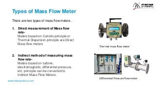 www.manasmicro.com
Types of Mass Flow Meter
There are two types of mass flow meters.
1. Direct measurement of Mass flow
rate-
Meters based on Coriolis principle or
Thermal Dispersion principle are Direct
Mass flow meters
2. Indirect method of measuring mass
flow rate-
Meters based on turbine,
electromagnetic, differential pressure,
etc. principle can be converted to
Indirect Mass Flow Meters.
Thermal mass flow meter
Differential Pressure flow meter
 