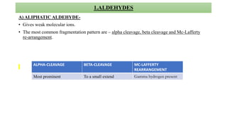 Mass fragmentation of Carbonyl compounds(spectral analysis) | PPTX