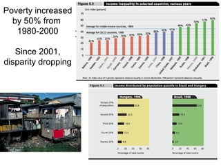 Poverty increased
  by 50% from
   1980-2000

   Since 2001,
disparity dropping
 