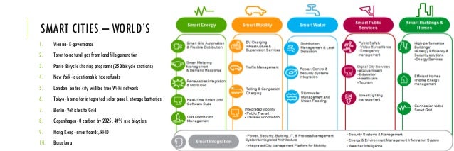 Archit 02 - Mass housing and smart cities a review