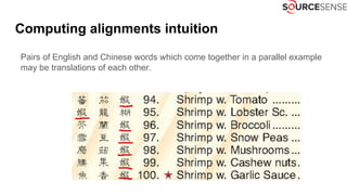 Computing alignments intuition
Pairs of English and Chinese words which come together in a parallel example
may be translations of each other.
 