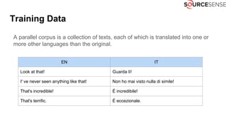 Training Data
A parallel corpus is a collection of texts, each of which is translated into one or
more other languages than the original.
EN IT
Look at that! Guarda lì!
I' ve never seen anything like that! Non ho mai visto nulla di simile!
That's incredible! É incredibile!
That's terrific. É eccezionale.
 