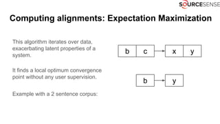 Computing alignments: Expectation Maximization
This algorithm iterates over data,
exacerbating latent properties of a
system.
It finds a local optimum convergence
point without any user supervision.
Example with a 2 sentence corpus:
b c
b y
yx
 