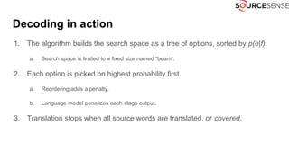 Decoding in action
1. The algorithm builds the search space as a tree of options, sorted by p(e|f).
a. Search space is limited to a fixed size named “beam”.
2. Each option is picked on highest probability first.
a. Reordering adds a penalty.
b. Language model penalizes each stage output.
3. Translation stops when all source words are translated, or covered.
 