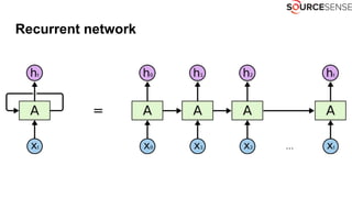 Recurrent network
 