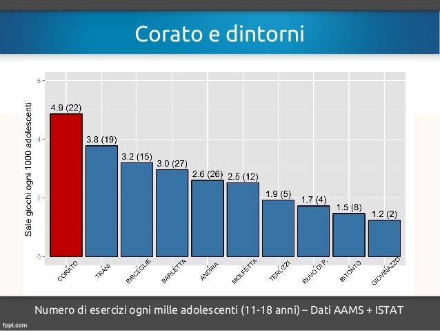 istat