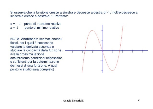 Massimi e minimi