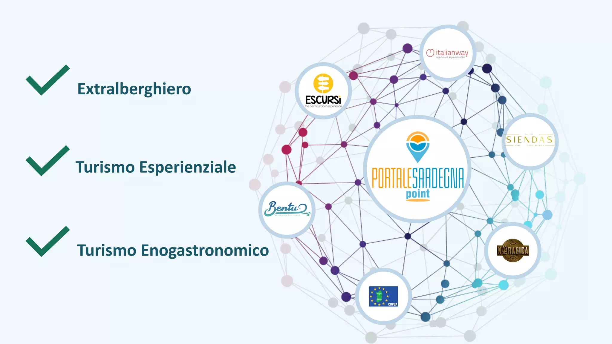 Extralberghiero
Turismo	Esperienziale
Turismo	Enogastronomico
 
