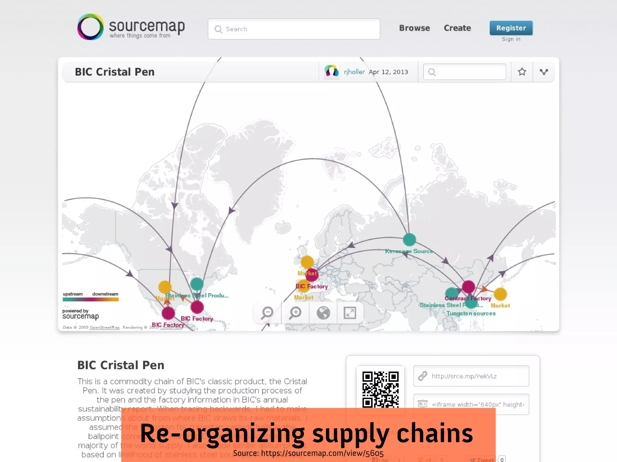 Source: https://sourcemap.com/view/5605
Re-organizing supply chains