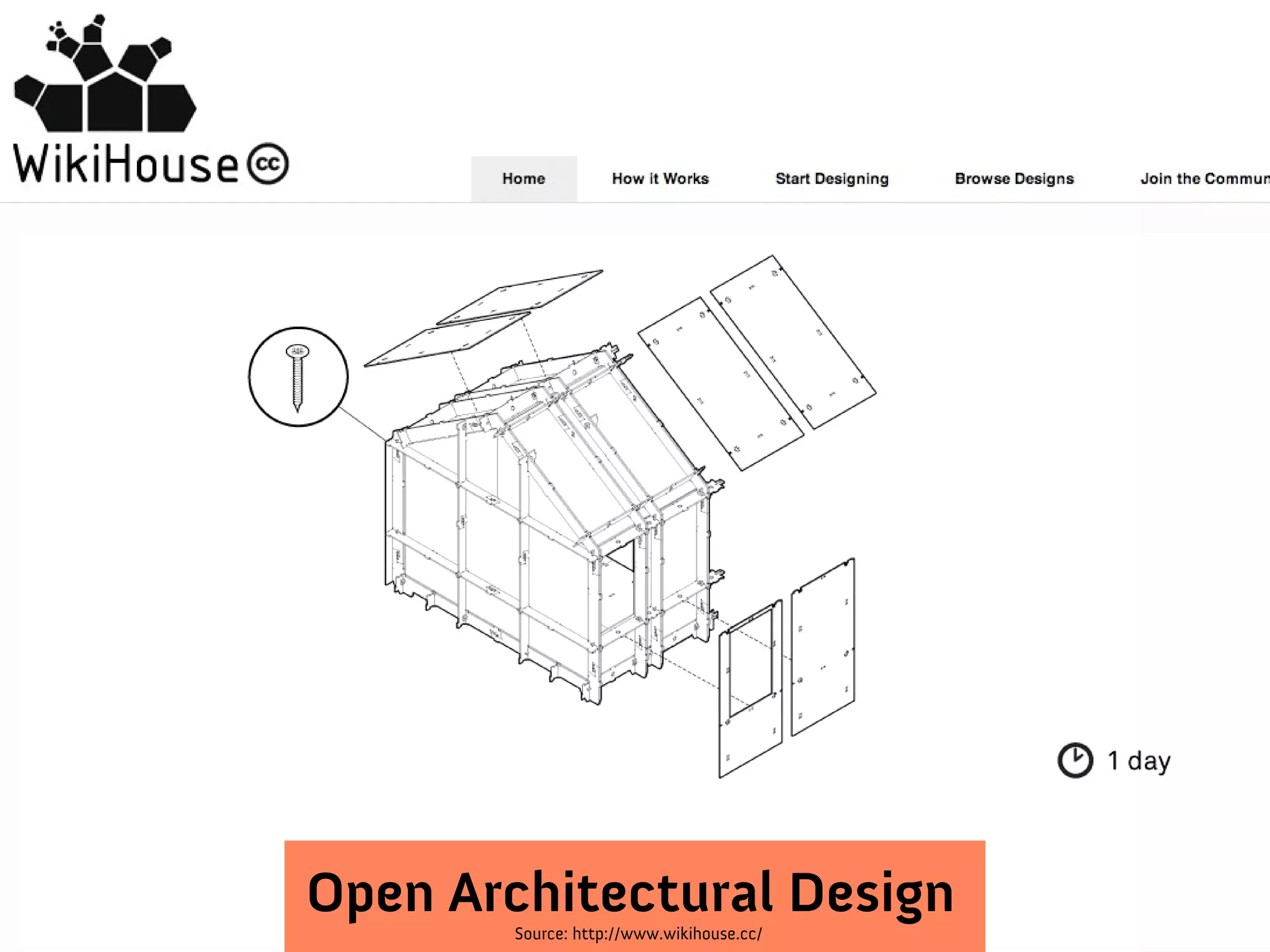 Source: http://www.wikihouse.cc/
Open Architectural Design