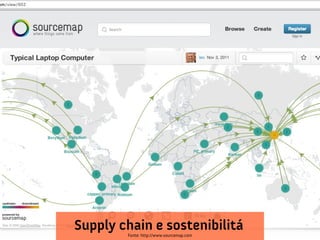 Supply chain e sostenibilitá
Fonte: http://www.sourcemap.com

 