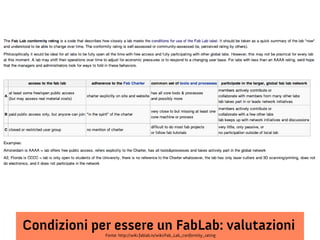 Condizioni per essere un FabLab: valutazioni
Fonte: http://wiki.fablab.is/wiki/Fab_Lab_conformity_rating

 