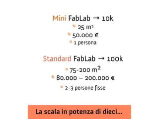 Mini FabLab → 10k
* 25 m2
* 50.000 €
* 1 persona

Standard FabLab → 100k
* 75-200 m2

* 80.000 – 200.000 €
* 2-3 persone fsse

La scala in potenza di dieci...

 