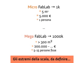 Micro FabLab → 1k
* 5 m2
* 5.000 €
* 1 persona
...

Mega FabLab → 1000k
* > 300 m2

* 200.000 - ... €
* 5-15 persone fsse

Gli estremi della scala, da defnire...

 