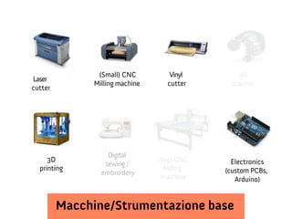 (Small) CNC
Milling machine

Laser
cutter

3D
printing

Digital
sewing /
embroidery

Vinyl
cutter

(Big) CNC
Milling
machine

3D
Scanner

Electronics
(custom PCBs,
Arduino)

Macchine/Strumentazione base

 