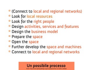 * (Connect to local and regional networks)
* Look for local resources
* Look for the right people
* Design activities, services and features
* Design the business model
* Prepare the space
* Open the space
* Further develop the space and machines
* Connect to local and regional networks
Un possibile processo

Fonte: http://www.openp2pdesign.org/2013/spaces/how-to-build-a-fablab/

 