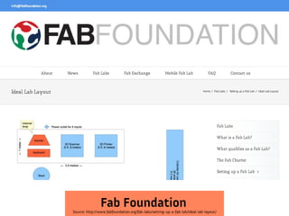 Fab Foundation

Source: http://www.fabfoundation.org/fab-labs/setting-up-a-fab-lab/ideal-lab-layout/

 