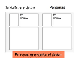 Personas: user-centered design
Source: https://github.com/OpenP2PDesignOrg/ServiceDesignToolkit

 