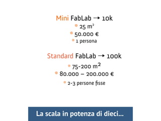 Mini FabLab → 10k
* 25 m2
* 50.000 €
* 1 persona
Standard FabLab → 100k
* 75-200 m2
* 80.000 – 200.000 €
* 2-3 persone fisse
La scala in potenza di dieci...
 