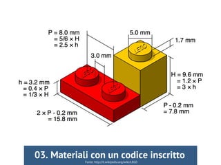 Fonte: http://it.wikipedia.org/wiki/LEGO
03. Materiali con un codice inscritto
 