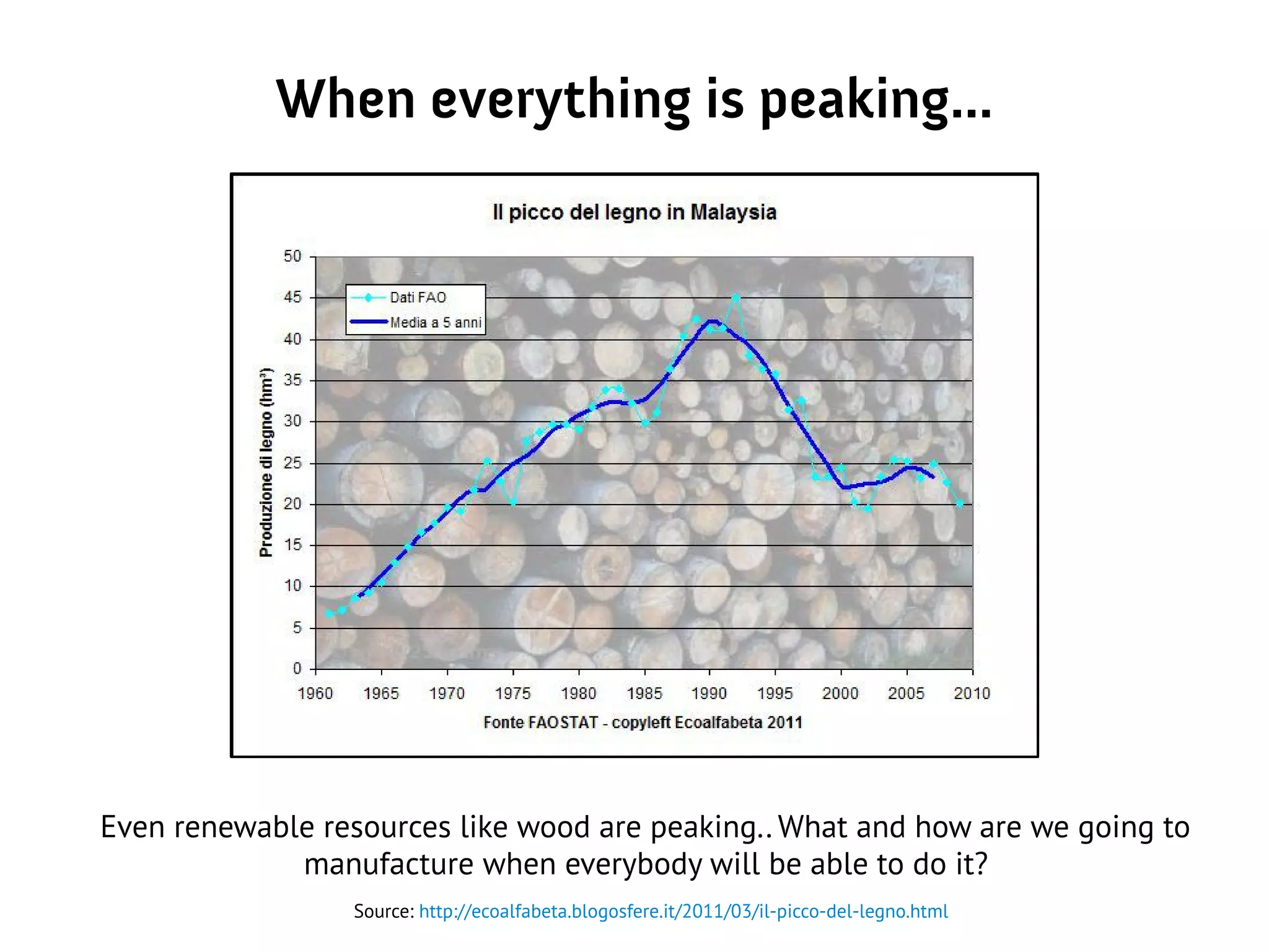 When everything is peaking...
Source: http://ecoalfabeta.blogosfere.it/2011/03/il-picco-del-legno.html
Even renewable resources like wood are peaking.. What and how are we going to
manufacture when everybody will be able to do it?
 