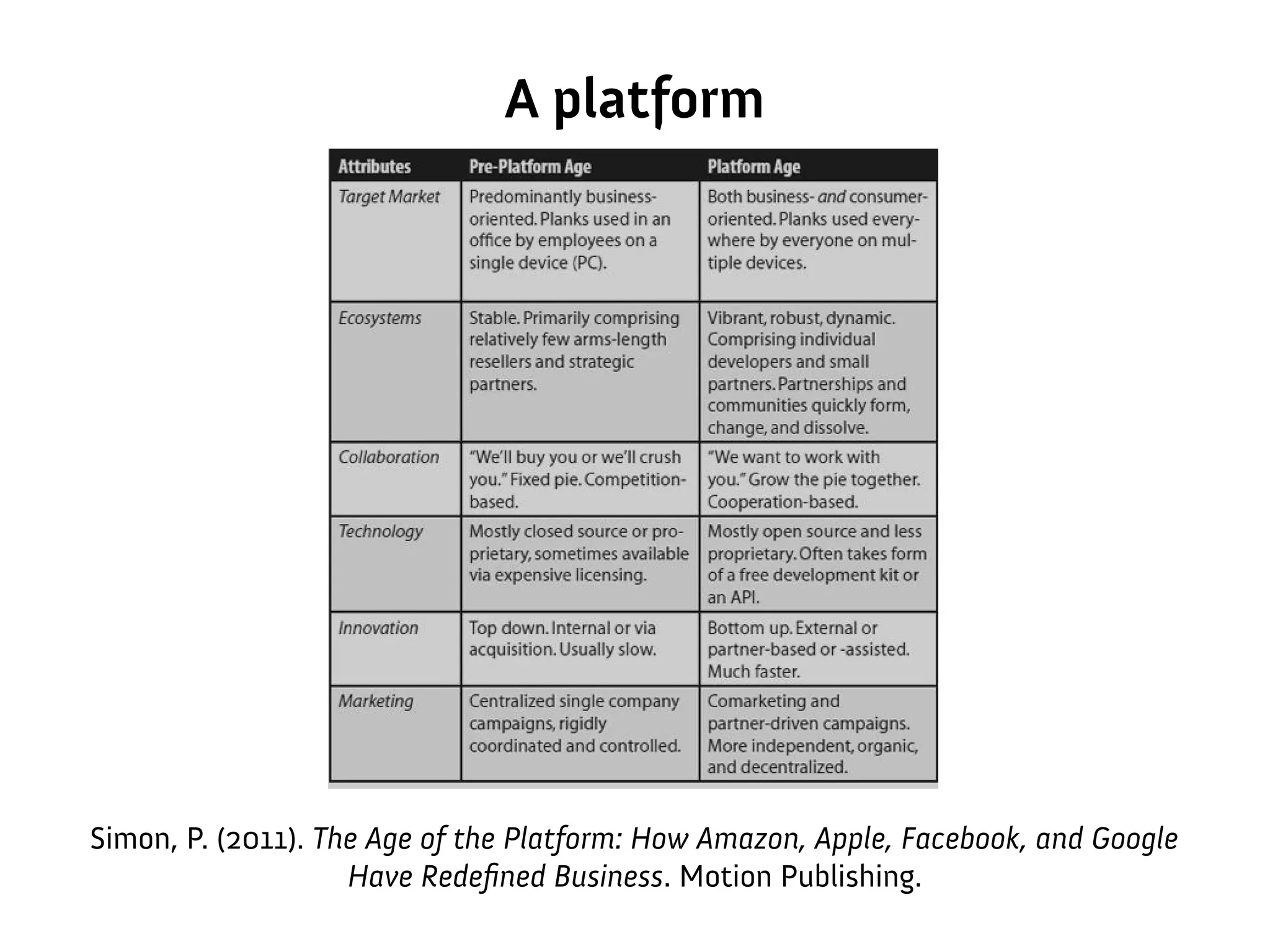 A platform
Simon, P. (2011). The Age of the Platform: How Amazon, Apple, Facebook, and Google
Have Redefined Business. Motion Publishing.
 