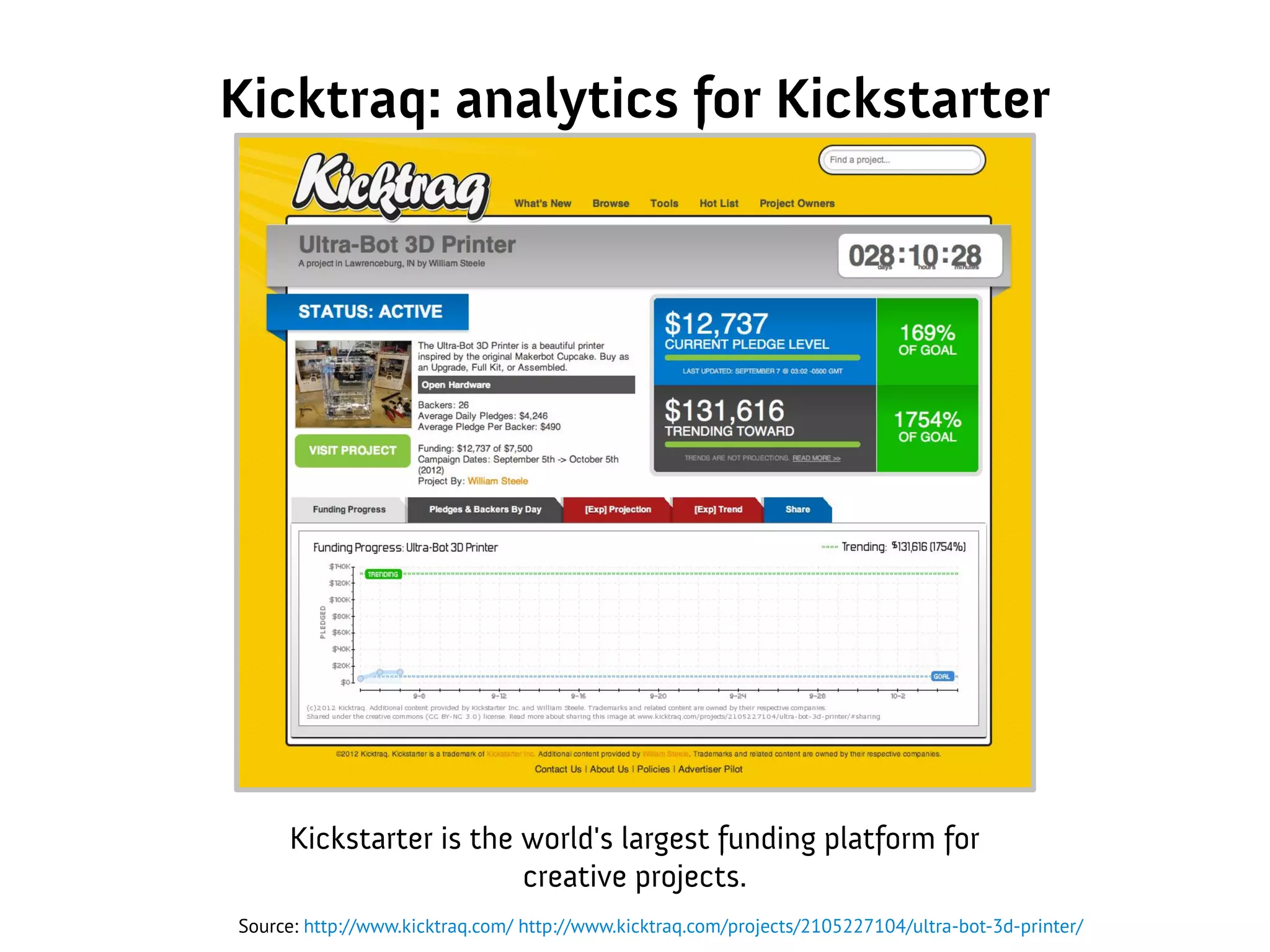 Kicktraq: analytics for Kickstarter
Source: http://www.kicktraq.com/ http://www.kicktraq.com/projects/2105227104/ultra-bot-3d-printer/
Kickstarter is the world's largest funding platform for
creative projects.
 
