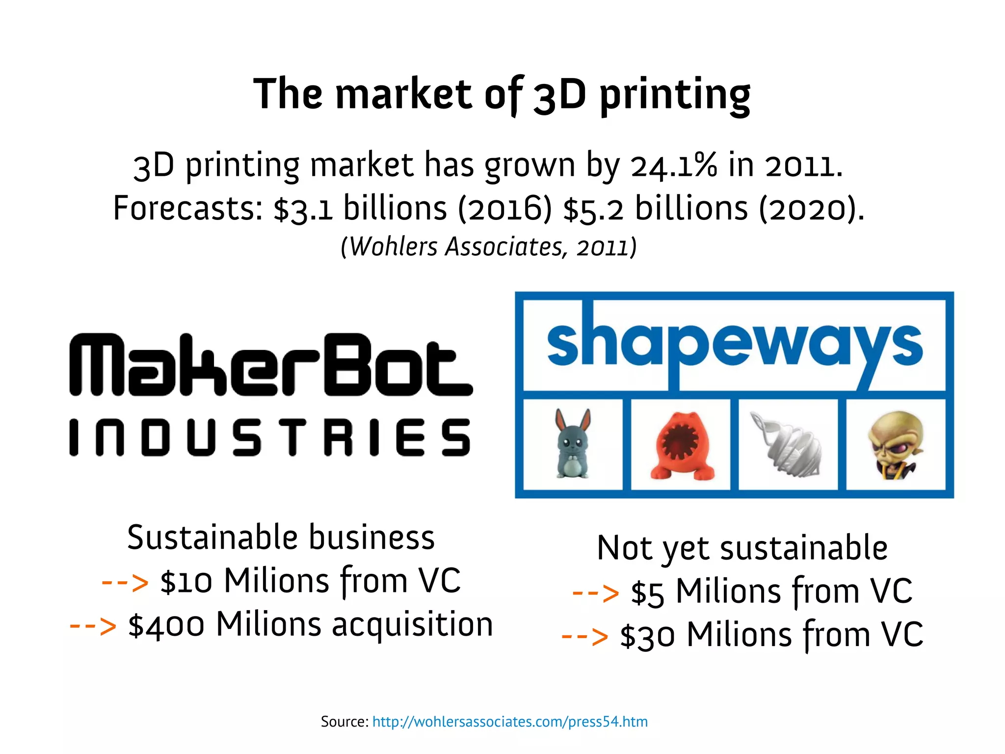 The market of 3D printing
Sustainable business
--> $10 Milions from VC
--> $400 Milions acquisition
Not yet sustainable
--> $5 Milions from VC
--> $30 Milions from VC
3D printing market has grown by 24.1% in 2011.
Forecasts: $3.1 billions (2016) $5.2 billions (2020).
(Wohlers Associates, 2011)
Source: http://wohlersassociates.com/press54.htm
 