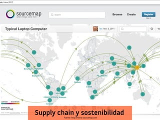 Fuente: http://www.sourcemap.com
Supply chain y sostenibilidad
 