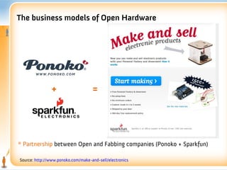 The business models of Open Hardware




                +                   =




* Partnership between Open and Fabbing companies (Ponoko + Sparkfun)

Source: http://www.ponoko.com/make-and-sell/electronics
 