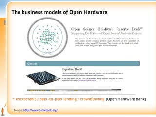 The business models of Open Hardware




* Microcredit / peer-to-peer lending / crowdfunding (Open Hardware Bank)

Source: http://www.oshwbank.org/
 