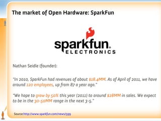 The market of Open Hardware: SparkFun




Nathan Seidle (founder):


“In 2010, SparkFun had revenues of about $18.4MM. As of April of 2011, we have
around 120 employees, up from 87 a year ago.”

“We hope to grow by 50% this year (2011) to around $28MM in sales. We expect
to be in the 30-50MM range in the next 3-5.”

Source:http://www.sparkfun.com/news/599
 