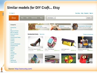 Similar models for DIY Craft... Etsy




Source: http://www.etsy.com/
 