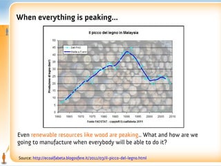 When everything is peaking...




Even renewable resources like wood are peaking.. What and how are we
going to manufacture when everybody will be able to do it?

Source: http://ecoalfabeta.blogosfere.it/2011/03/il-picco-del-legno.html
 